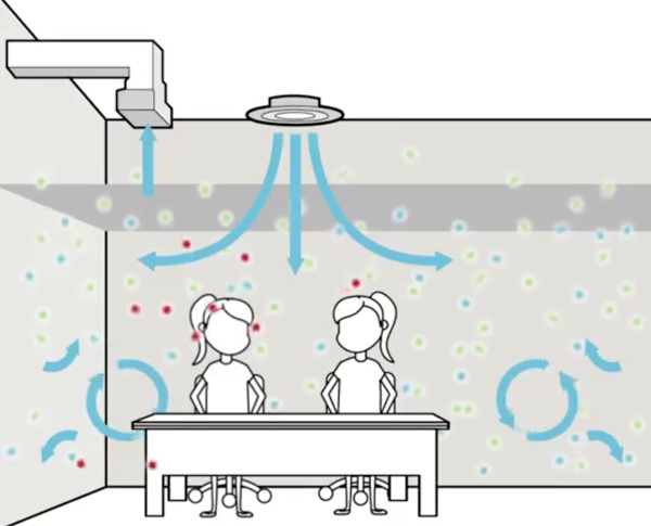 mixed-flow systems