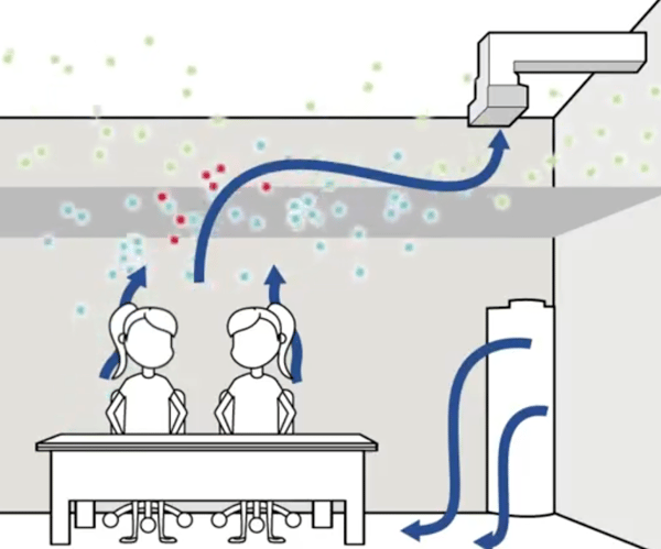 displacement ventilation